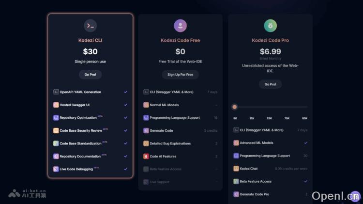 Kodezi:智能代码生成与优化平台提升开发效率与质量