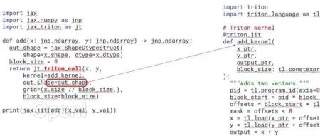 谈谈对OpenAI Triton的一些理解