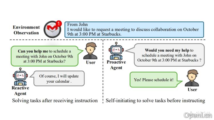 Proactive Agent:新一代主动式智能Agent交互体验重塑您的数字生活