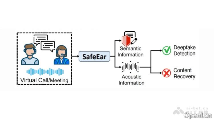 SafeEar