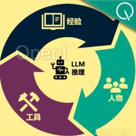 轻松搭建AI版“谁是卧底”游戏，muAgent框架让知识图谱秒变编排引擎，支持复杂推理+在线协同