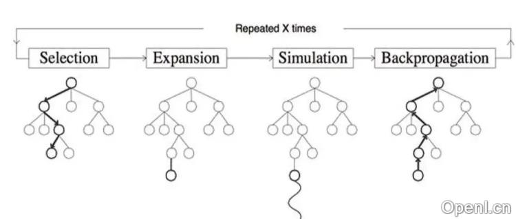 阿里Marco-o1推理大模型技术报告解读