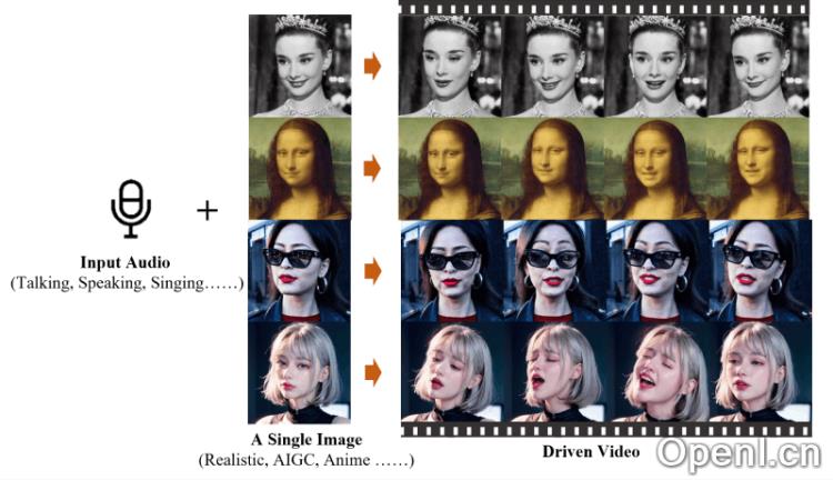 EMO生成肖像视频