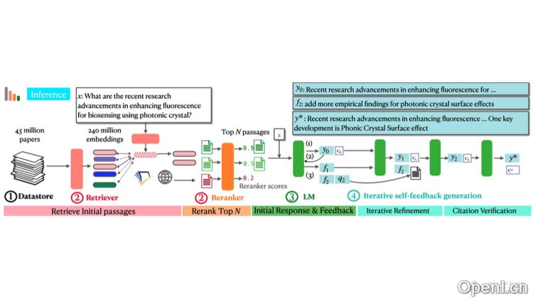 OpenScholar:智能学术搜索工具助力高效研究与知识发现
