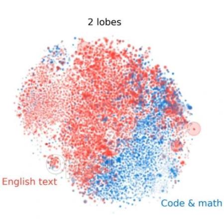 AI自己「长出」了类似大脑的「脑叶」?新研究揭示LLM特征的惊人几何结构