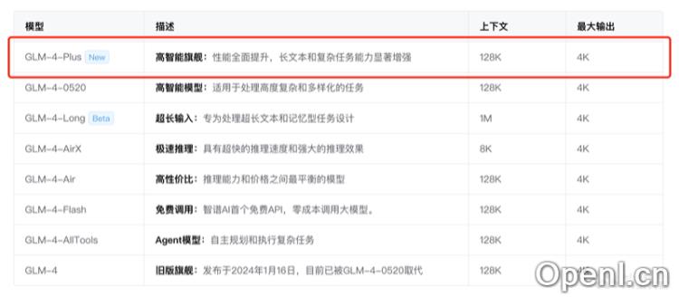 GLM-4-Plus