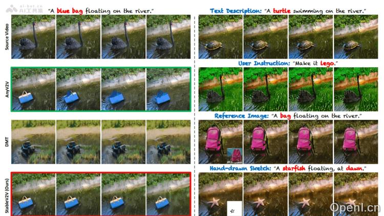 StableV2V:中国科技大学开源视频编辑工具实现高效创作与多功能协作