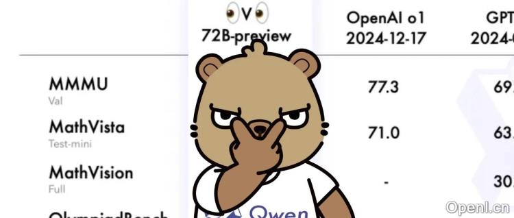 眼脑并用!Qwen 开源 QVQ 刷新视觉推理想象力