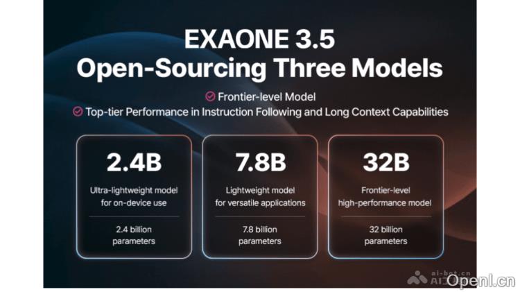 EXAONE 3.5:LG推出的开源AI模型助力精准长文本处理与幻觉问题减少