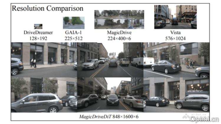MagicDriveDiT:高分辨率自动驾驶长视频生成技术创新与应用