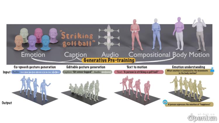 The Language of Motion