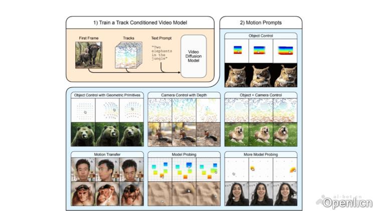 Motion Prompting:谷歌携手密歇根与布朗大学推出创新运动轨迹控制视频生成模型