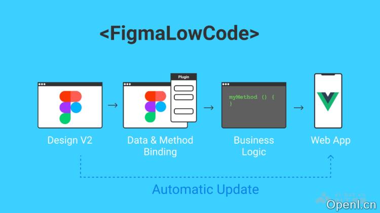 Figma-Low-Code