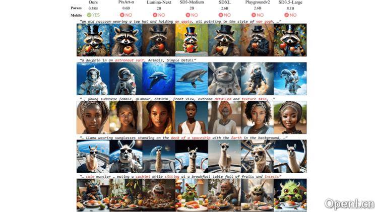 Snap联合港科大等机构推出的移动端文生图模型