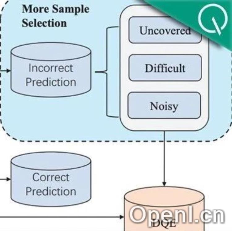 突破Scaling Law:vivo AI Lab揭秘文本分类任务中的数据质量提升新策略