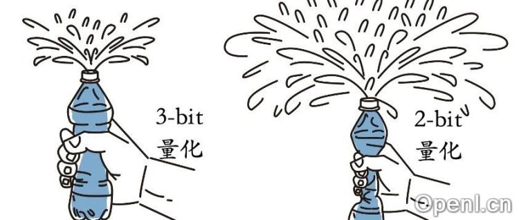 低精度只适用于未充分训练的LLM？腾讯提出LLM量化的scaling laws