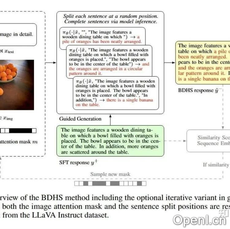 ICLR 高分：深入研究多模态大模型的对齐策略