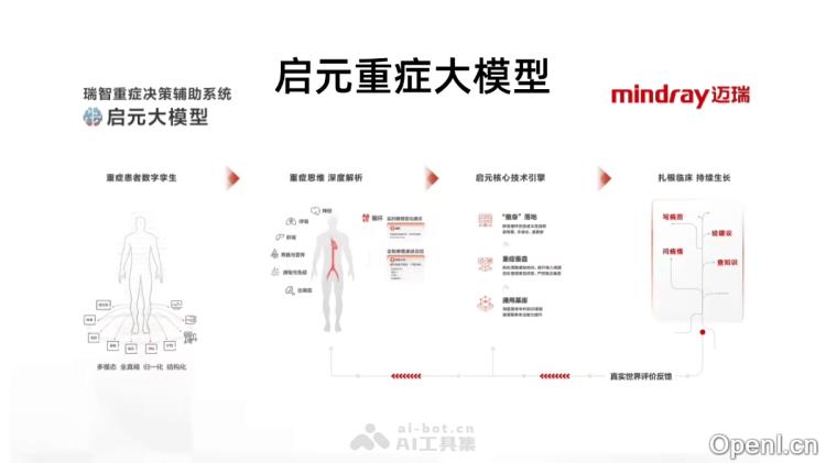 启元重症大模型