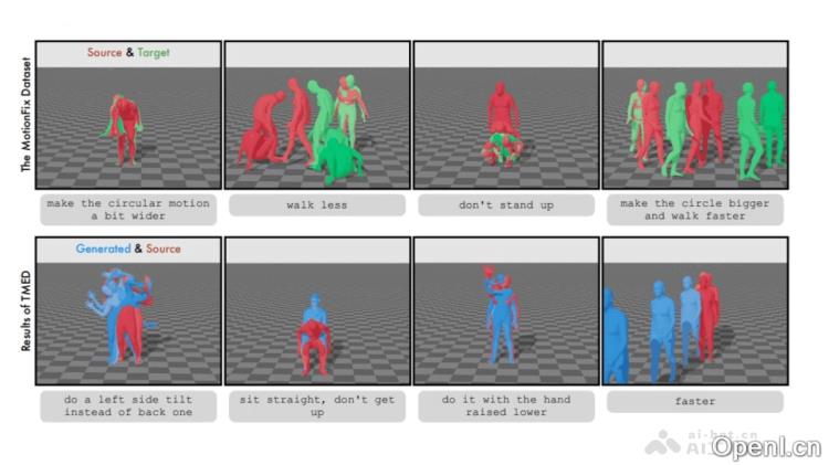开源3D人体动作编辑项目，文本驱动指导和编辑3D人体动作