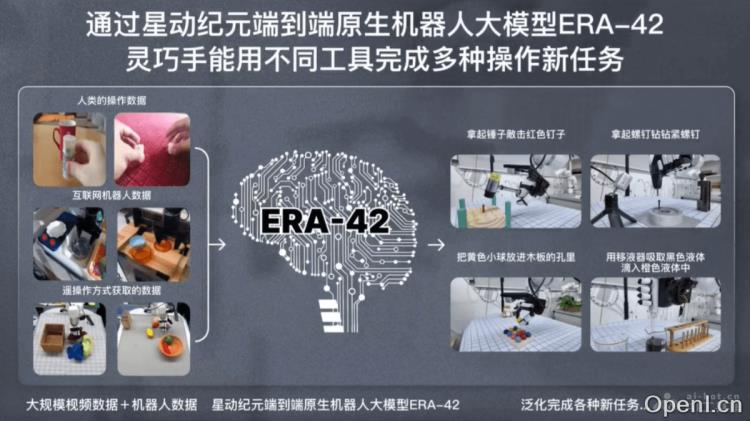 ERA-42