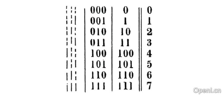 一个银币：隐藏着东西方数学故事