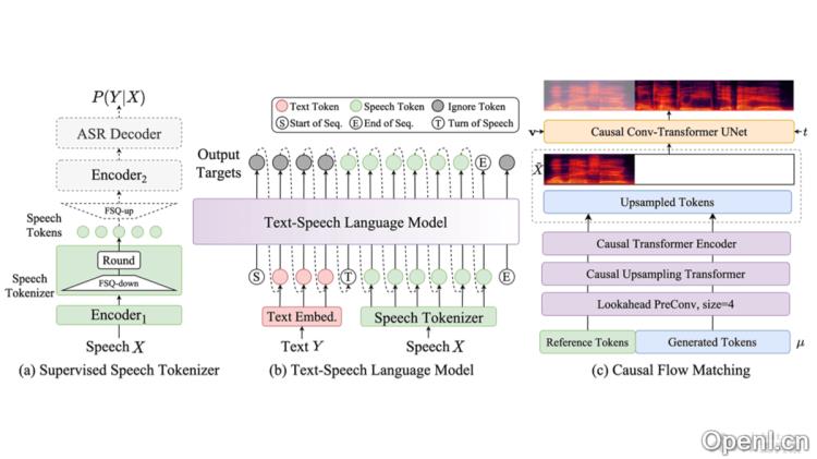 阿里开源的语音生成大模型