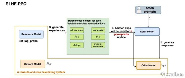 掌握强化学习:深入探索PPO算法的魅力与应用