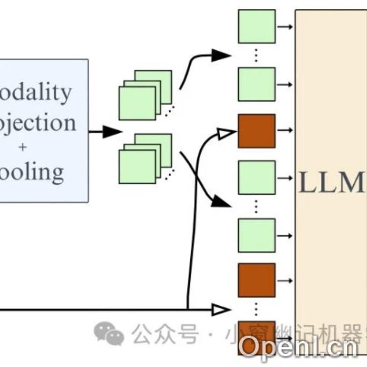 HuggingFace端侧家族新成员SmolVLM解读&实战：仅2B参数，完全开源