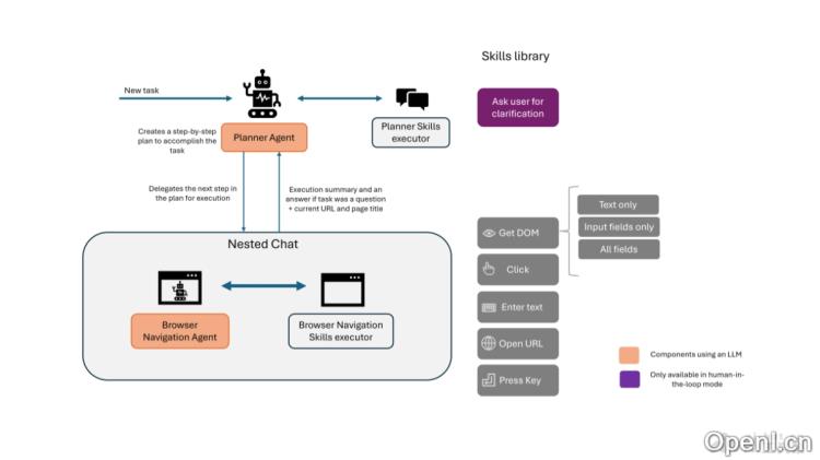Agent-E:智能化网页操作助手提升浏览效率与用户体验