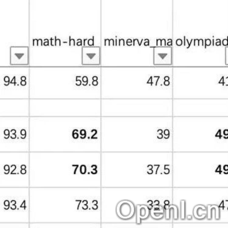 恰逢o3推出之际，总结最近o1复现的一点点心得