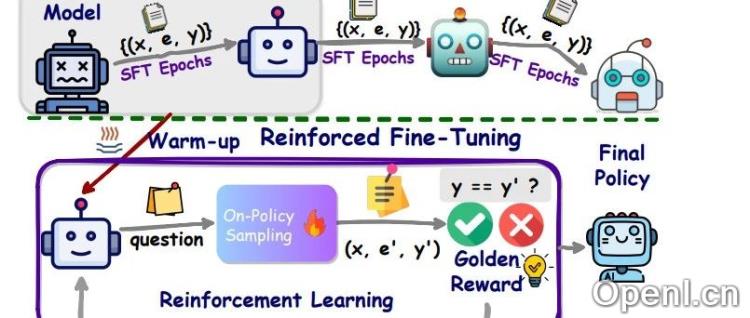 OpenAI发布强化微调技术，SFT退出历史舞台