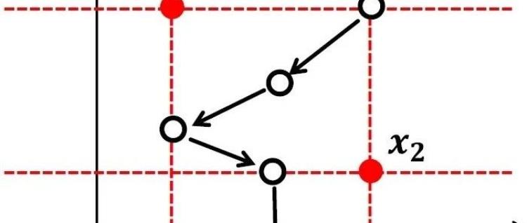 AAAI 2025 | 用于韦伯区位问题的去奇异性次梯度方法
