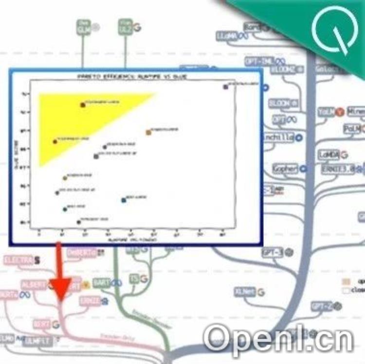 时隔6年BERT升级！仅编码器架构没被，更快更准确更长上下文