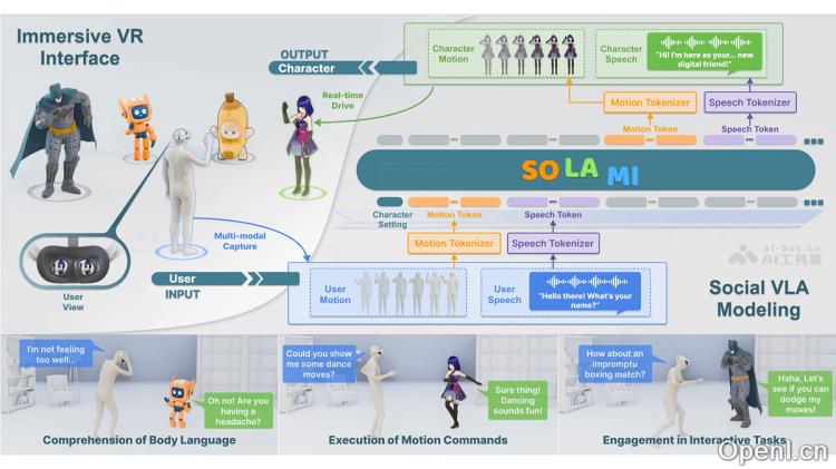 南洋理工推出的VR端3D角色扮演AI系统