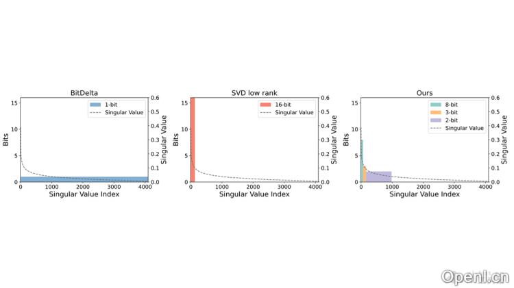 Delta-CoMe:新型高效增量压缩算法助力数据存储优化与传输提速