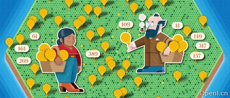 两位数学家发现素数计数新方法，原来「p²+nq²」形式的素数真有无限多个