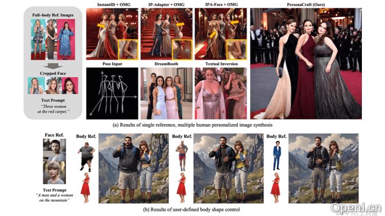 首尔国立大学推出的单参考图像生成多身份全身图像技术