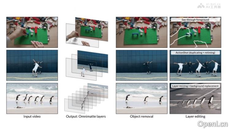 Generative Omnimatte:创新视频分解技术实现精准图像分离与增强