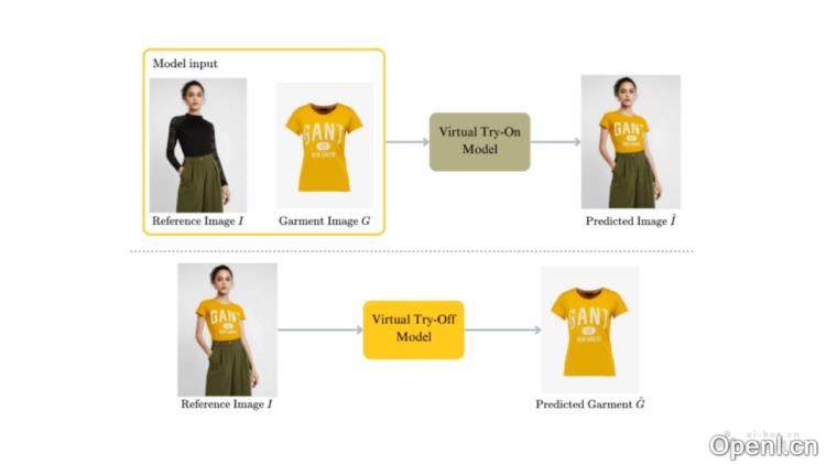 TryOffDiff:智能虚拟试穿技术打造个性化标准化服装图像