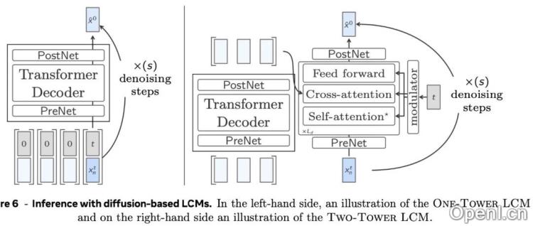 颠覆GPT！Meta推出大型概念模型LCM: 从“猜词”到“理解”
