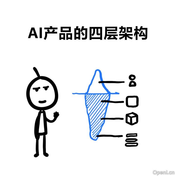 都在讲的 AI 产品架构，具体是个啥？丨机器坏人
