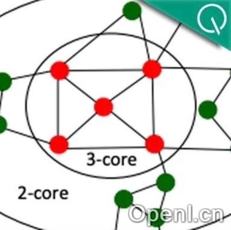 图结构转文本序列，大模型直接读懂！图推理性能大涨