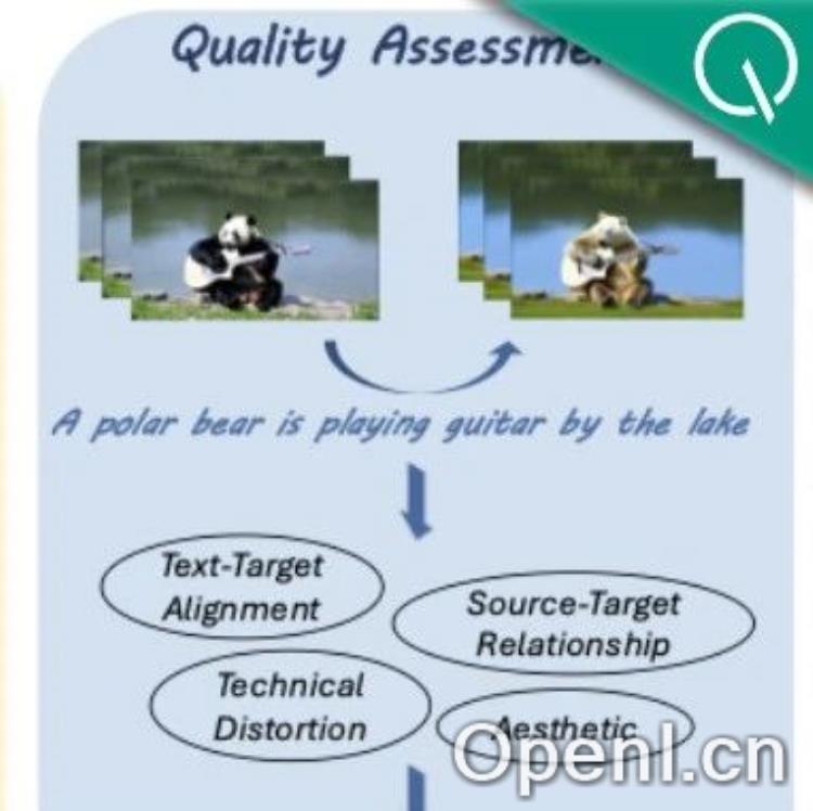 北大开源首个针对视频编辑的新指标,与人类感知高度对齐|AAAI25