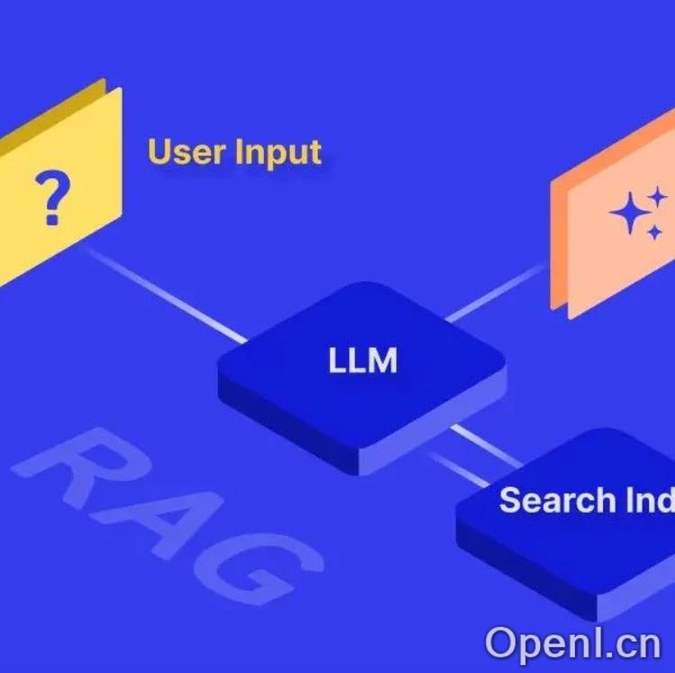 探索16种前沿RAG技术:重塑未来的创新之路
