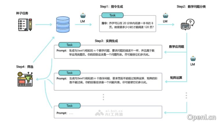 360 推出国产自研 AI 大模型，多项评测优于GPT-4o