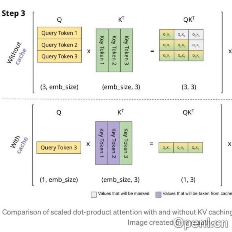 大模型推理加速与KV Cache（一）：什么是KV Cache