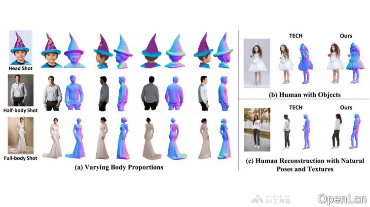 GeneMAN:创新3D人体模型创建框架助力精准数字化人体重建