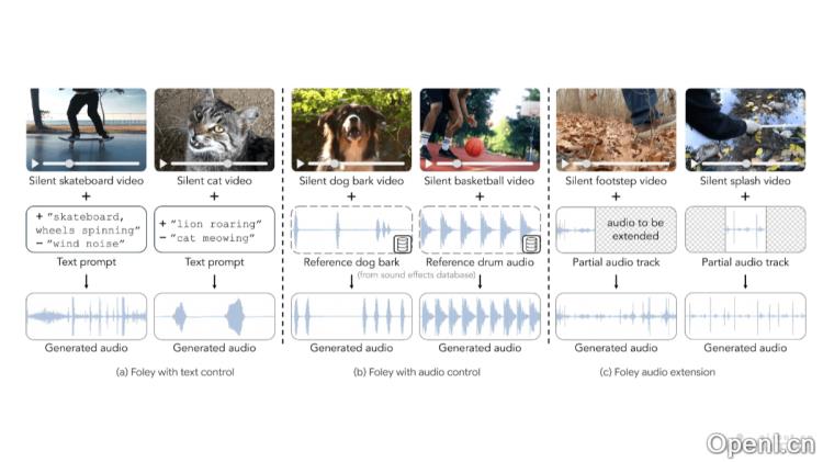 MultiFoley:创新音效生成系统助力创作者实现无限灵感