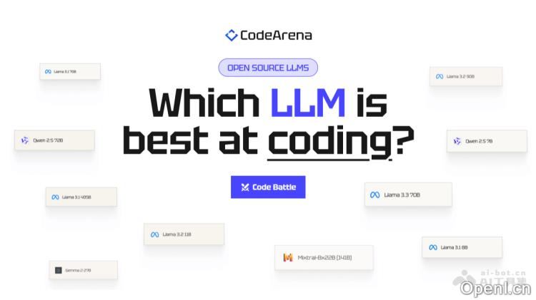 CodeArena
