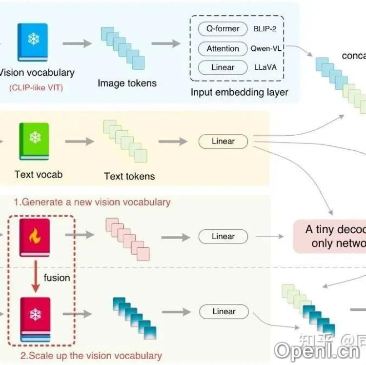 解锁多模态大模型的潜力:OCR VLM的革命性应用与未来展望
